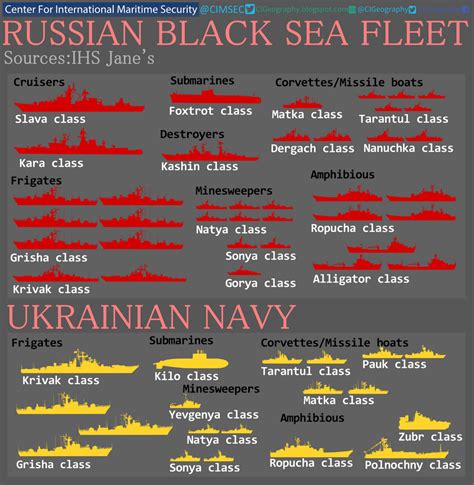 Interesting Infographic Showing The Relative Stregnths Of The Ukrainian Navy And Russias Black