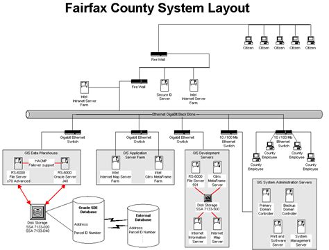 Fairfax County Plus System