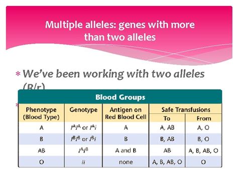 Multiple alleles, incomplete dominance, and codominance. Codomiance In Genetics Refers To: - Difference Between Codominance And Incomplete Dominance ...