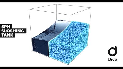 Simulating The Sloshing Tank With Smoothed Particles Hydrodynamics