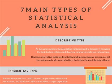 Before learning about types of data analysis, let us brief first what is data analysis. Types of statistical analysis infographic