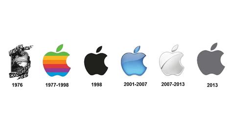 Apple Logo History Youtube