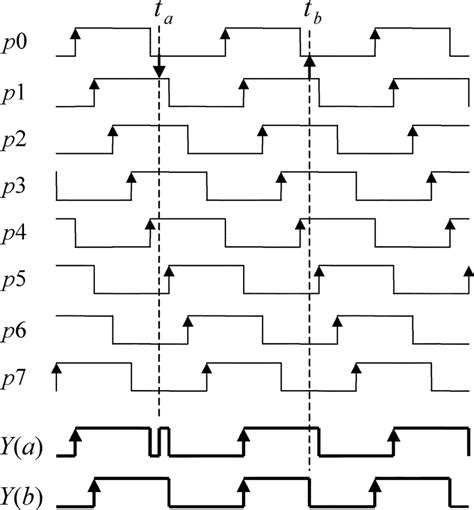 Inherently Glitch Free Phase Switching Download Scientific Diagram