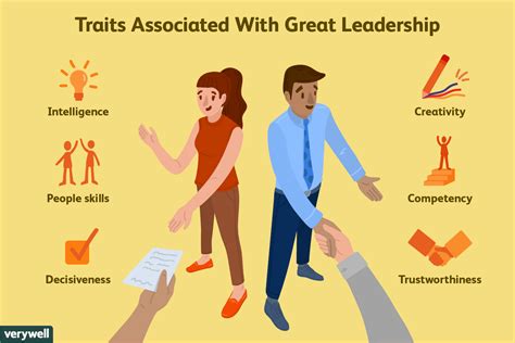 Understanding The Trait Theory Of Leadership