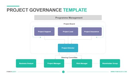 Project Management Governance Structure Template