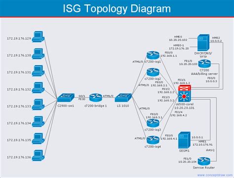 Visio Network Topology Sample Learn Diagram