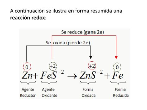 Ppt Reacciones Redox Powerpoint Presentation Free Download Id3047291