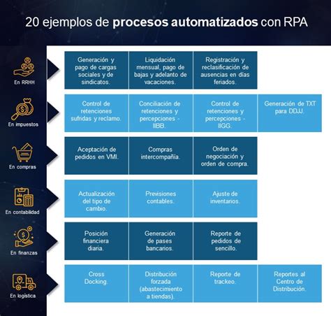 20 Ejemplos De Procesos Automatizados Con Rpa Enta Consulting