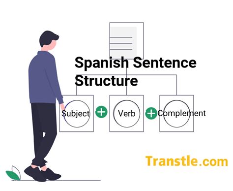 Spanish Sentence Structure And Order A Simple Guide