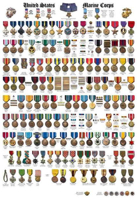 Usmc Complete Medals Chart Displays Us Militaria Forum