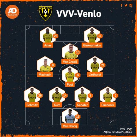 2021 in de competitie eredivisie. FC Utrecht jaagt op eerste uitzege van 2020, VVV aast bij ...