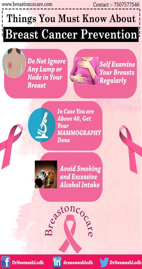 Breast Cancer Prevention 2 Payhip