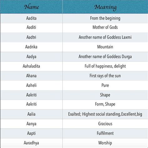 One who cannot be injured, rice offered to deity in hindu pooja, indestructible; Unique, Modern Indian Baby Girl Names starting with letter ...