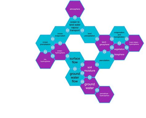 Using SOLO Taxonomy to determine prior knowledge and ideas