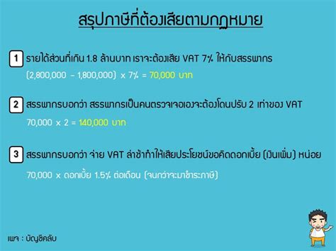 สนง.สรรพากรพื้นที่นครราชสีมา 1 is a tax authority (en) located in โคราช (นครราชสีมา). ทำไมทุกคนกลัว สรรพากร ตรวจสอบเรื่อง VAT