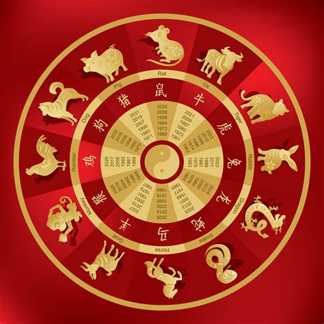 2020 Year Of The Chinese Zodiac Chinese Horoscope 2020 Year Of The White Metal Rat