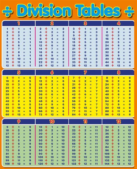 Printable Multiplication Table 1 20 Multiplication Chart 1 20