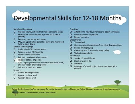 Developmental Checklist Little Lukes Preschool And Childcare Center