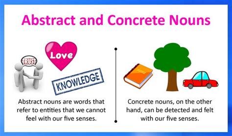 Teach your kids all there is to know about concrete nouns (nouns that name people, place, things and have real existence) as well as abstract nouns (nouns. The Pursuit Of Wisdom - ESL for one and all