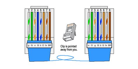 It will also define the differences between and these standards. How To Make Your Own Crossover Network Cable - Tested
