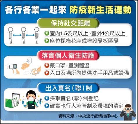 复 制 成 功 打 开 微 信. 台南有業者復業 北高仍在問／做好防護 八大行業可實聯制開放 - 生活 - 自由時報電子報