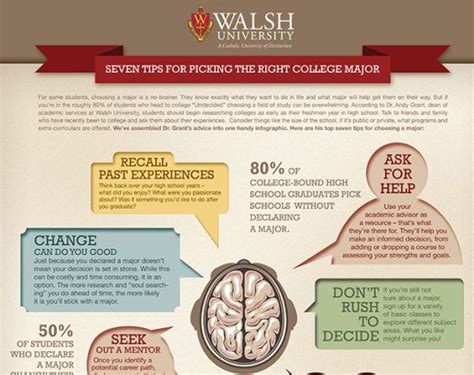 😝 How To Pick A College Major The Ultimate Guide To Choosing A Major