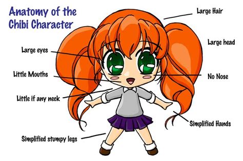 How To Make Your Own Chibi Character With Pictures Ehow