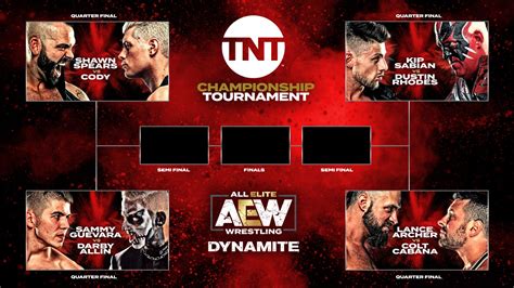 League, teams and player statistics. AEW TNT Championship Tournament: Ranking All 8 Competitors | eWrestlingNews.com