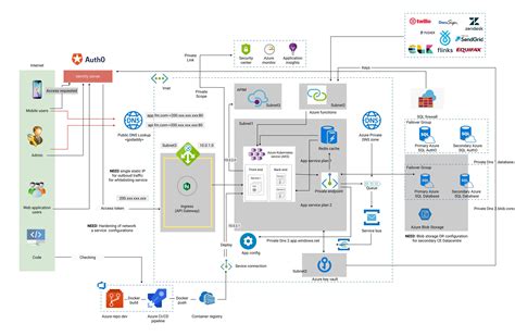 Azure Web App Architecture Diagram
