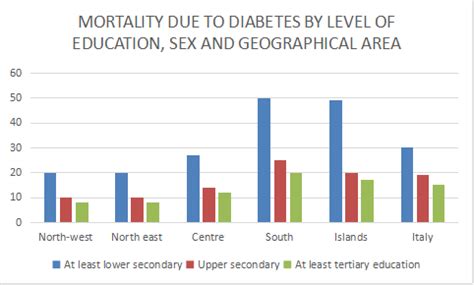 Hypertensive diseases showed the highest. Diabetes Conferences | Endocrinology Conferences ...