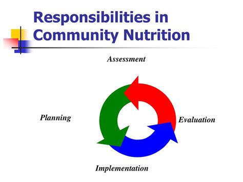 Ppt Community Nutrition Powerpoint Presentation Free Download Id