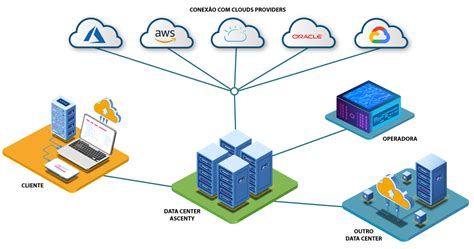 Cloud Connect Ascenty Data Centers