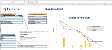 The Burndown Chart Excel Template For Project Management