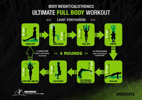 Top Total Body Isometric Workout Guideincredible