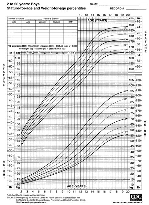 Cdc Male Growth Chart Bmi Best Picture Of Chart 8a0