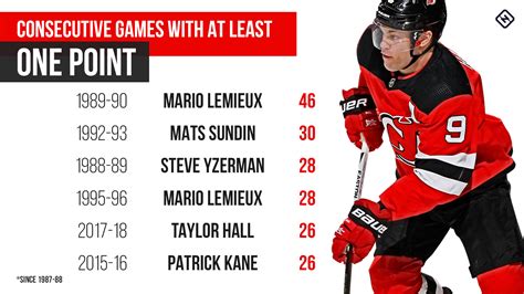 Taylor Hall's point streak and the NHL's great best-vs.-most-valuable ...