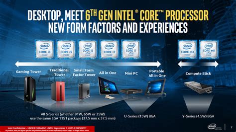 Introduced in 2009, the core i5 line of microprocessors are intended to be used by mainstream users. Intel Launching 18 New Desktop Skylake-S CPUs In Two Weeks ...