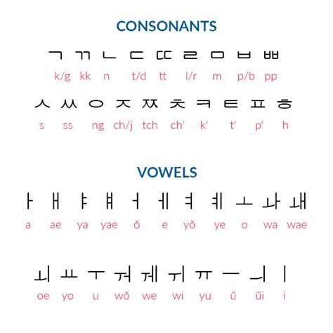Check spelling or type a new query. Learn Korean Language in One Article — M2Comms PR Agency ...