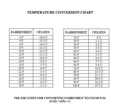 Fahrenheit To Celsius Table Pdf