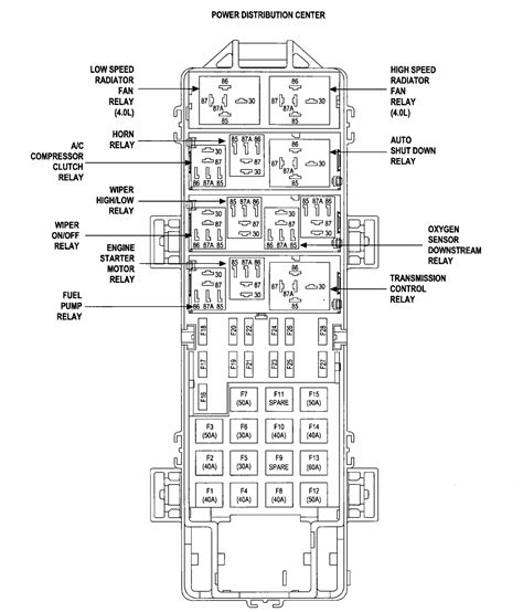 Does anyone have a photo of the fuse diagram for an '02 tj? DIAGRAM 03 Grand Cherokee Fuse Diagram FULL Version HD Quality Fuse Diagram - WIRINGCMSK ...