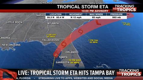 Tracking The Tropics Eta Brings Heavy Rain Winds Flooding To Tampa