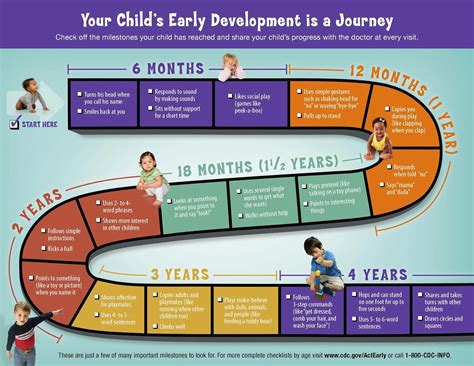 The Prepped Parent Crash Course In Child Development