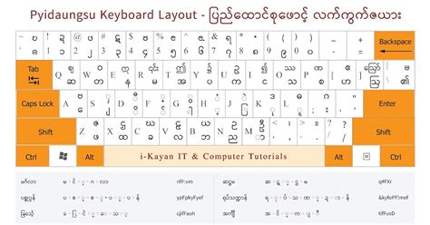 Free Alpha Zawgyi Myanmar Unicode Keyboard Pyidaungsu Font Keyboard Layout