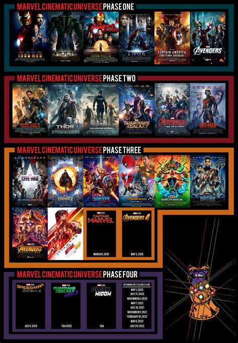 Marvel Cinematic Universe Phase Chronology Marvelstudios
