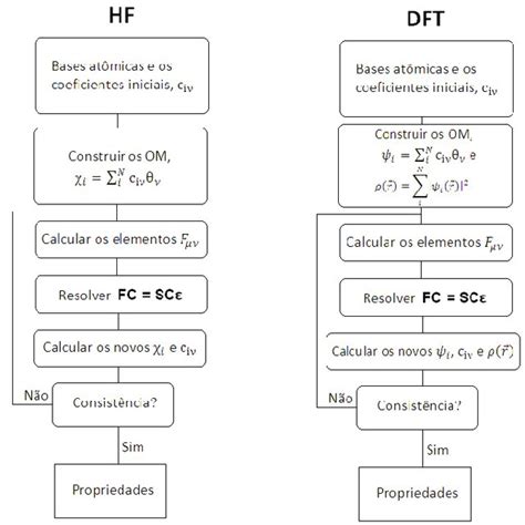 Fluxograma Comparando Os Algoritmos De Cálculos Entre Os Métodos