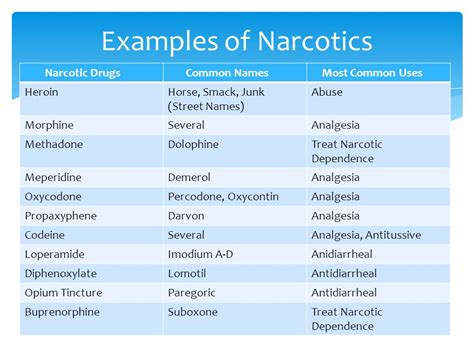 Narcotics Examples
