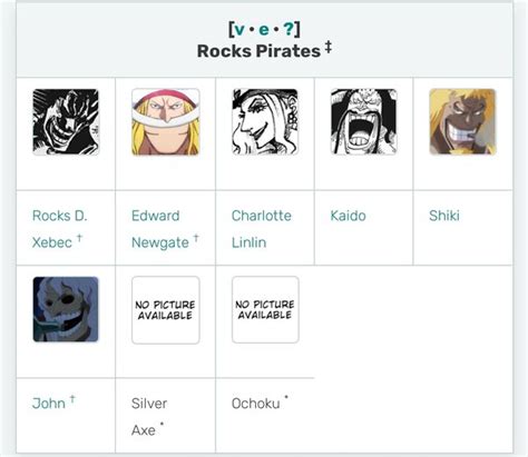 Why Does Gold D D Roger Have The Highest Bounty And Not Kaido As A