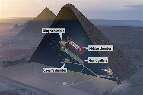 Hidden Chamber In Great Pyramid Confirmed By New Scan 2019 Egyptravel4you