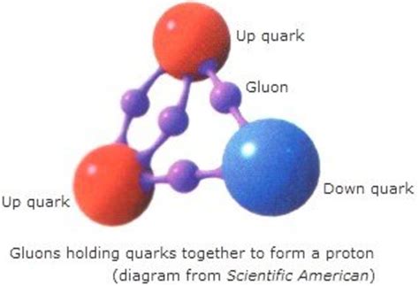 Quantum Physics Subatomic Particles Hubpages