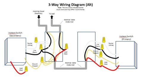 I installed a lutron maestro 3 way dimmer switch, and that portion of the wiring seems to be ok because i was able to figure out the wiring from the instructions. How To Wire Dimmer Switch 3 Way Switch
